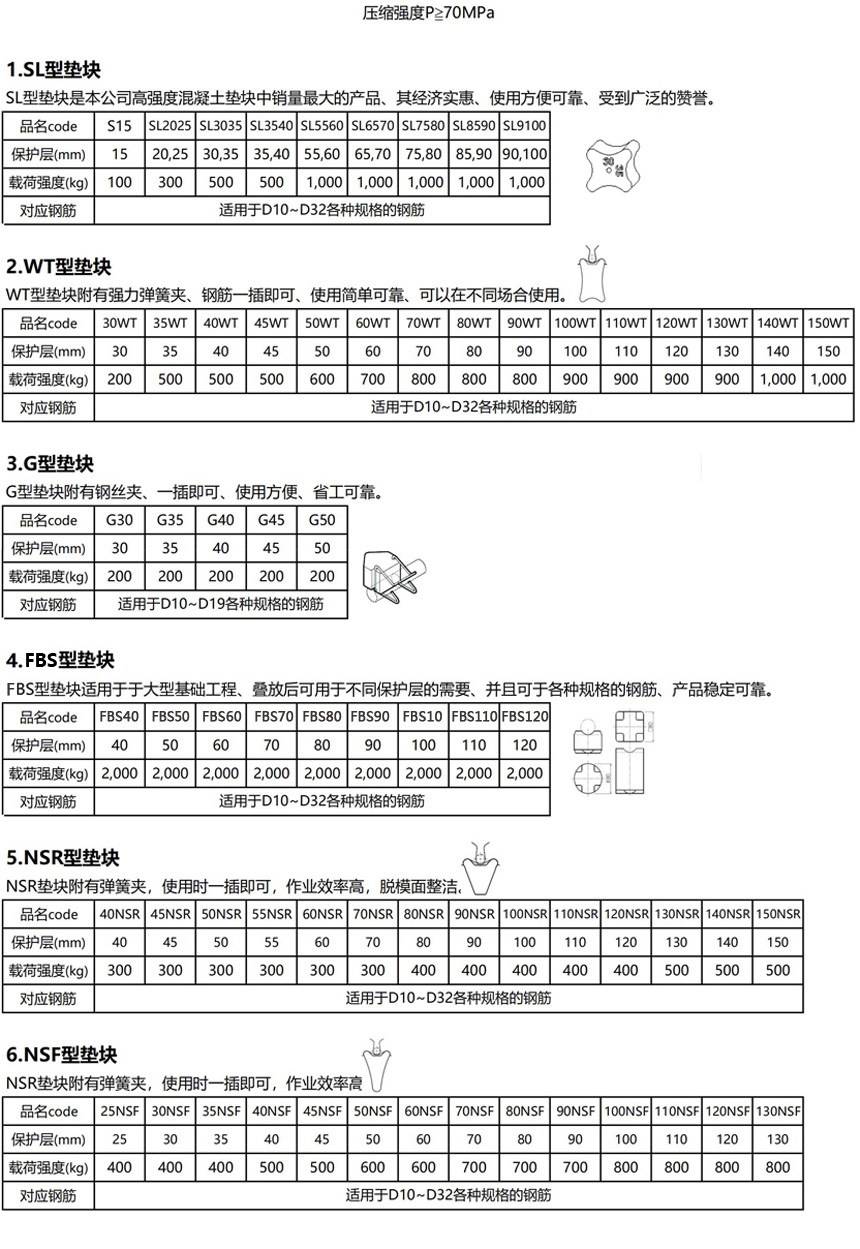 垫块 产品介绍