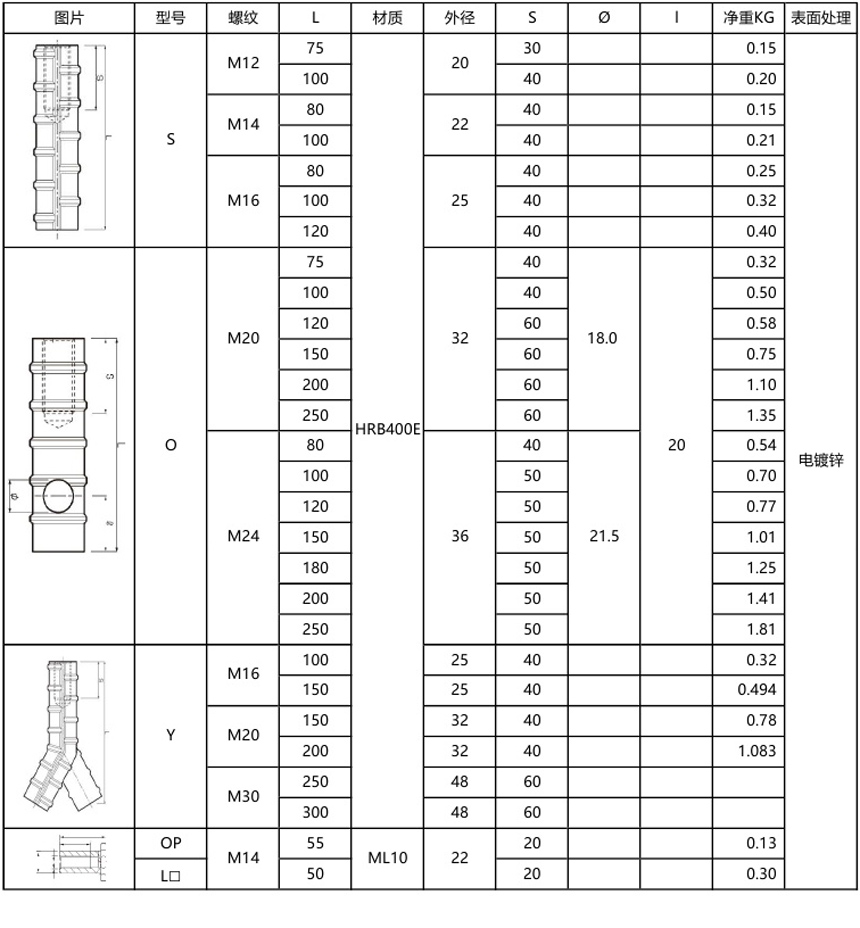 预埋件 产品介绍