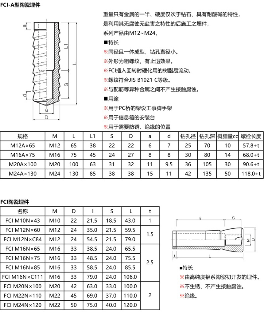 FCI陶瓷埋件 产品介绍