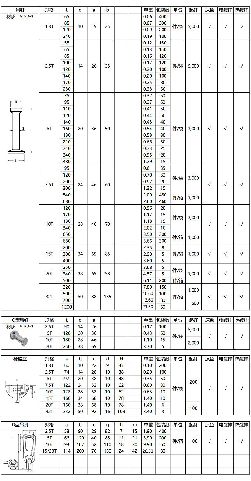 吊钉 产品介绍
