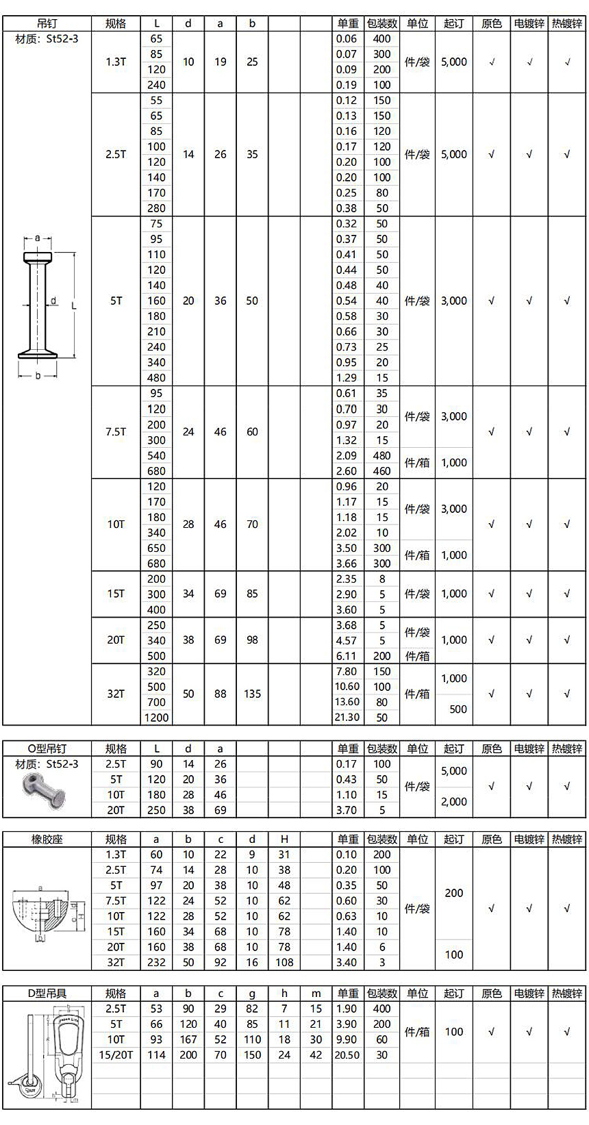 吊钉 产品介绍