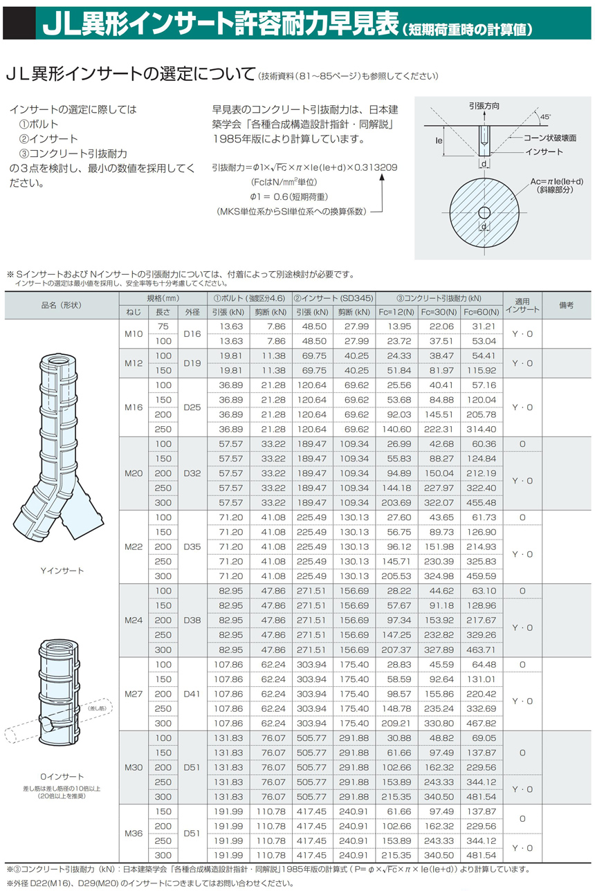 JL异形埋件许容耐力早见表